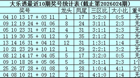 【彩民达人前瞻】双色球2026014期独家首推：04号与11号，大奖彩池等你来挑！