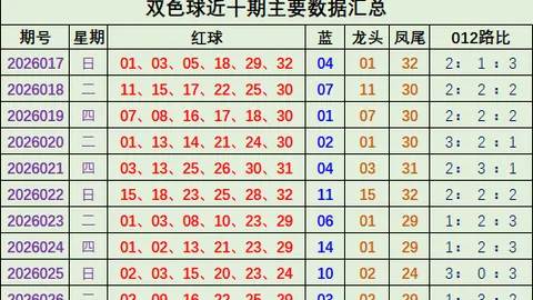 大乐透027期专家推荐：质合分析前区十码定胆杀号