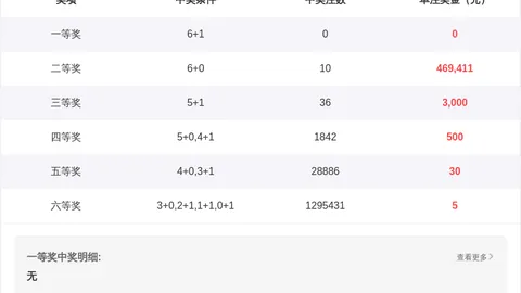 排列三第2026049期专家推荐奇偶定码及胆码