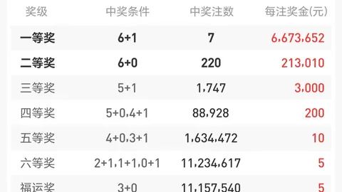 胡亚楠双色球推荐：上期蓝球中，210万累积，期号深度质合分析