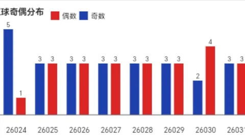 福彩3D第2026081期专家质合推荐前区十码