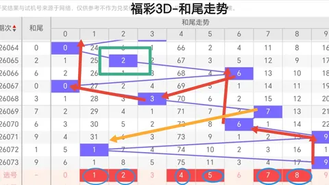 揭秘2026033期3D金码秘籍，今晚开奖号273即将揭晓，不容错过！🔥