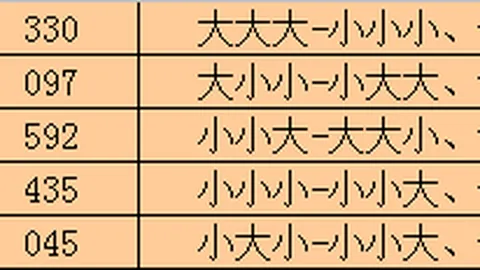 2026年025期双色球专家推荐：红球3胆13 23 33分