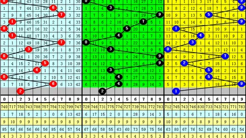 双色球26037期专家推荐分析（上期51中）