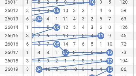 福彩3D26053期专家推荐五码组选，实战分析走势图