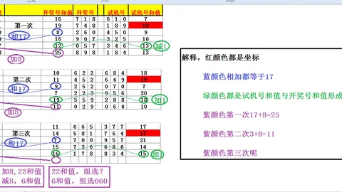 双色球26071期彩八姐精准预测：红蓝号码独家分析攻略